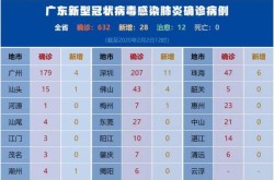 韶关疫情最新消息今天，韶关疫情最新发布