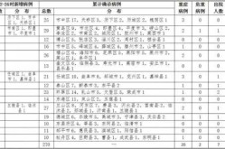 山东疫情最新数据消息，山东省最新疫情消息