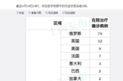 今日上海疫情最新报道，上海最新新冠疫情报告