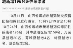 西安近期病毒最新消息，西安疫情最新消息今天