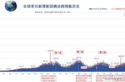 2022年疫情最新情况，2022年底疫情