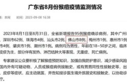 广东佛山疫情最新情况，佛山疫情最新消息