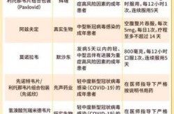 院士谈国产新冠口服药有望今冬面世（中国新冠口服药何时上市）