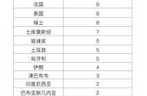 北京新增1例死亡病例详情公布（北京昨日新增病例最小18岁）