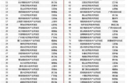 2022全国  名单，2022全国新