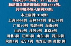 31省昨日新增71例本土确诊（31省份新增确诊80例）