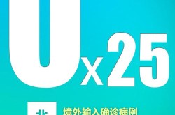 北京昨日新增本地确诊病例31例，北京昨日无新增确诊病例