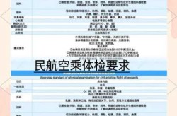 现在坐飞机要核酸检测报告吗（坐飞机体检需要体检项目）