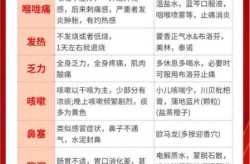 2024年6月新冠高峰症状（2024年新冠有什么症状）