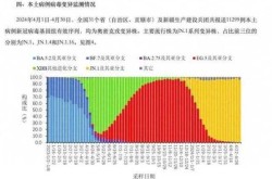 新型冠状病毒二次变异，新型冠状病毒死亡人数