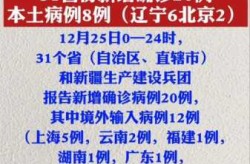 辽宁新增8例本土确诊病例，辽宁确诊病例