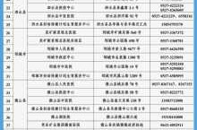 山东中高风险地区名单最新，山东三个中风险地区