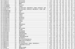 辽宁一本分数线2021，2021年辽宁高考一本线