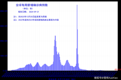 新冠疫情为何突然消失，为什么疫情突然消失了