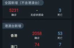 全国最新疫情实时大数据，全国疫情最新情报