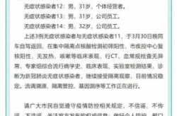 聊城疫情最新消息及开工，山东聊城疫情最新消息今天新增病例