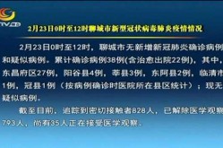 山东聊城新增病例详情，山东聊城哪里发现新疫情了