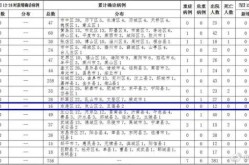 日照疫情最新消息今天又增加9人病例，山东疫情最新消息今天新增是哪里