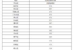 北京新冠肺炎最新情况，北京新冠肺炎