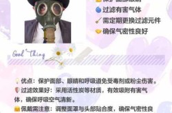 防毒面具回收多少钱一个，过期防毒面具有人回收吗
