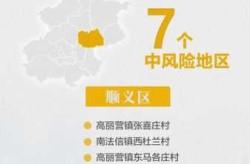 2021年6月北京疫情严重（2021年7月北京疫情严重吗）