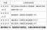 西安新增病例最新消息，西安新增病例