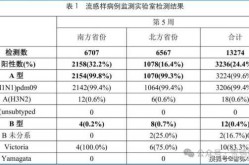 中山疫情最新消息今天新增（中山2025流感疫情最新消息通知）