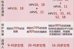 二价四价九价区别价格一览表，二价四价九价疫苗价格