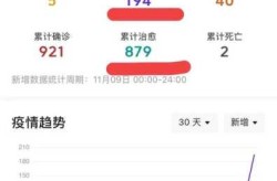 疫情最新数据消息甘肃，甘肃今天疫情消息明细