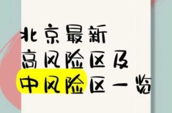 北京现有20个高风险区，北京新增1个高风险地区