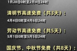 高速路免费时间表2025，2025古尔邦节高速免费吗