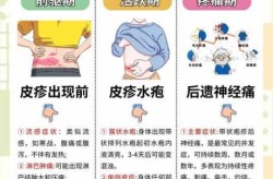 带状疱疹最好的治疗方法，带状疱疹最初的样子