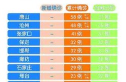 河北疫情最新消息2020什么时候结束（河北疫情最新消息2020）