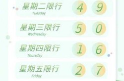 北京限行尾号2024年7月（2025年7月限号一览表）