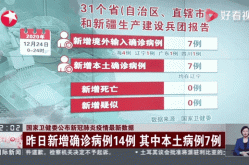 全国新增病例最新消息，国内新冠疫情最新消息