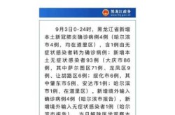 大庆疫情最新数据消息今天新增病例，大庆市今天有新增病例吗