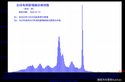 全国疫情最新情况数据，中国疫情最新数据