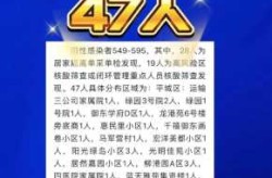山西大同新增1例确诊，山西大同疫情最新消息今天新增
