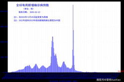 新冠病毒疫情现在孙么情况，新冠病毒最新情况怎么样
