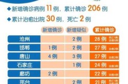 河北新增40例确诊病例 均在石家庄，河北新增确诊病例40例