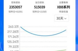 北京新冠病毒最新进展，北京新冠疫情最新情况