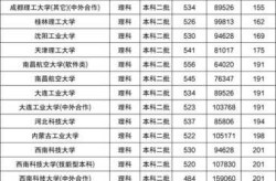2018年二本理科分数线，2018年理科一本线
