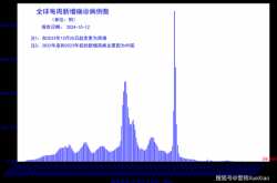 2024年4月新冠疫情结束了吗（2025成都最新疫情症状）