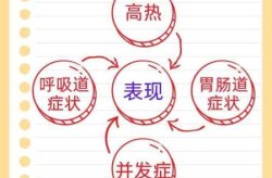 2021-2022流感，2022最近爆发的流感叫什么