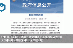 黑龙江黑河已有8例确诊，黑龙江确诊病例最新情况