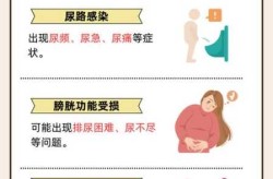 憋尿的后果会有多严重，严重憋尿一次会产生什么后果