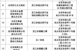北京疫情最新房山区解封，房山疫情最新消息