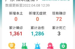 深圳市疫情最新消息2022（深圳疫情最新消息）