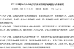 江西宜春疫情最新消息，江西疫情最新消息