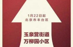 北京公布新增风险点位，北京新增1个高风险地区